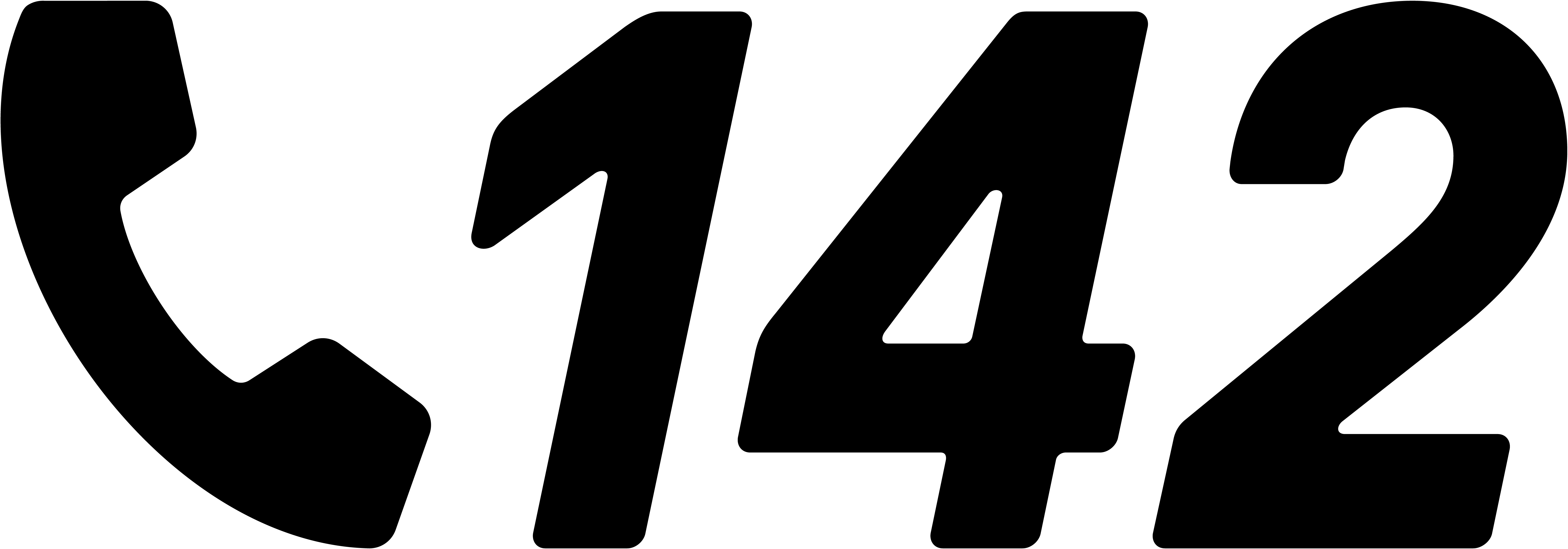Opferhilfe-Nummer 142
